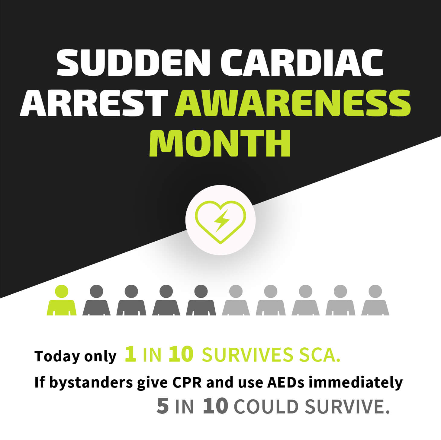 What is sudden cardiac arrest